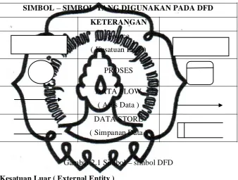 Gambar 2.1 Simbol 