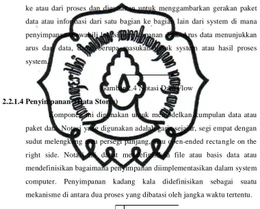 Gambar 2.4 Notasi Data Flow 
