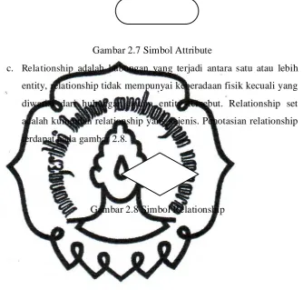 Gambar 2.7 Simbol Attribute 