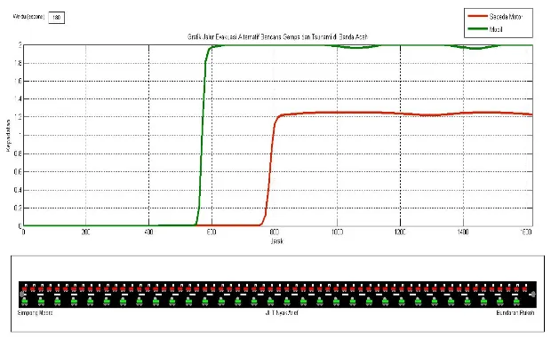 Figure 6. Numerical simulation of the second case at the time t = 180seconds