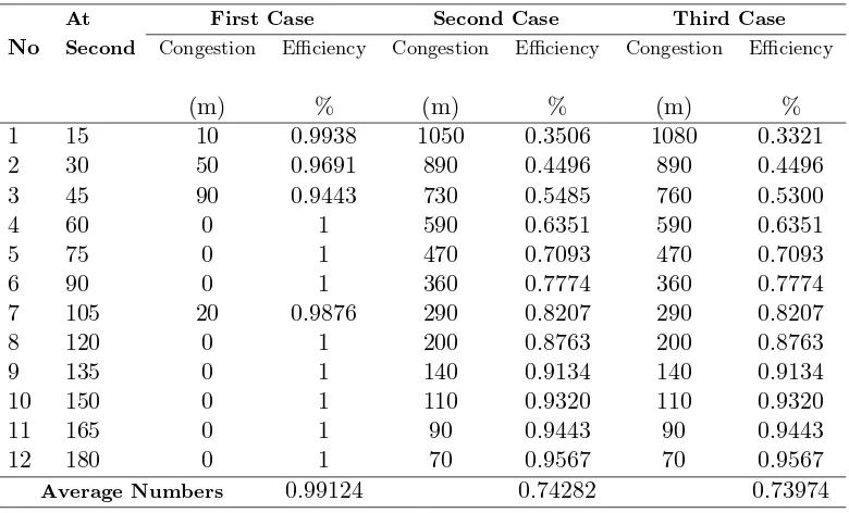 Table 4: Data rate of eﬃciency