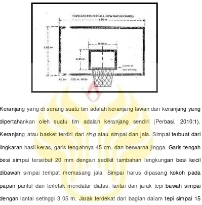 Gambar 2.2 Papan Pantul Bola Basket 
