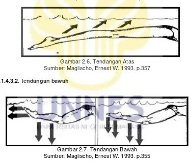 Gambar 2.6. Tendangan Atas 