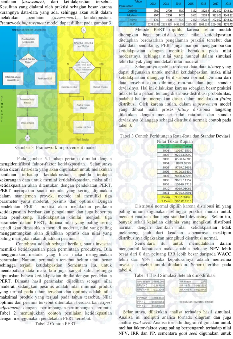 Gambar 3  Framework improvement model  