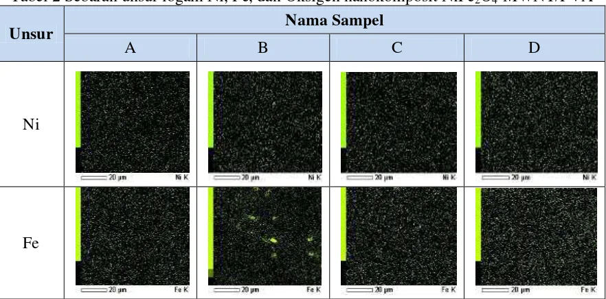 Gambar 7 Hasil pencitraan mikrografi nanokomposit NiFe2O4-MWNT/PVA, PVA/filler 5% ,  PVA/10% , PVA/20% , dan PVA/50% 