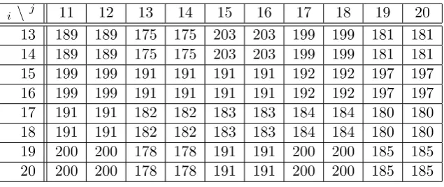 Table 2: Red component of the matrix before enlargement