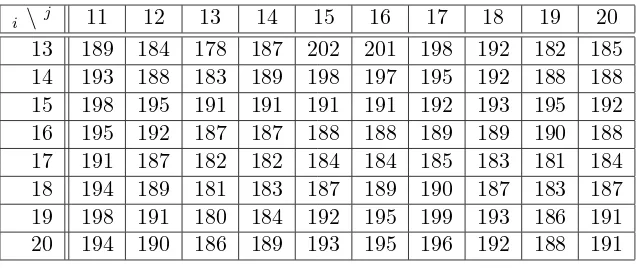 Table 4: Red component values after second reﬁnement