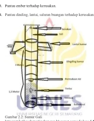 Gambar 2.2: Sumur Gali 