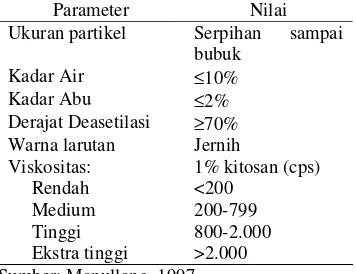 Tabel 1 Parameter mutu kitosan. 