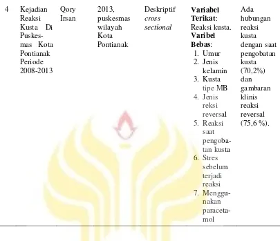 Tabel 1.2 Perbedaan dengan Penelitian Terdahulu 