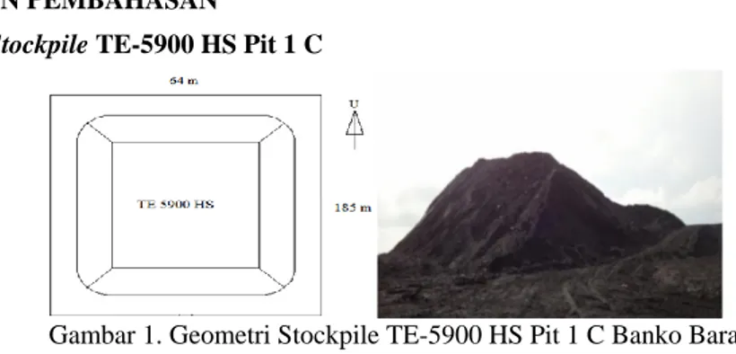 Gambar 1. Geometri Stockpile TE-5900 HS Pit 1 C Banko Barat 