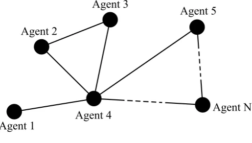 Figure 1: Multi agent system