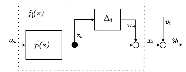 Figure 2: Agent with multiplicative uncertainty