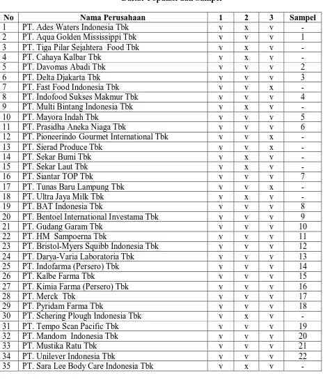 Tabel 3.1 Daftar Populasi dan Sampel 