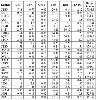 Tabel 4.2 Data Variabel Penelitian 