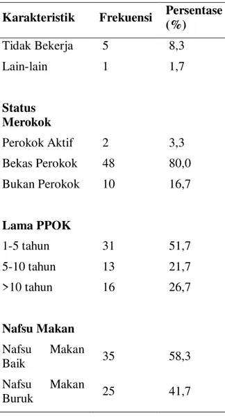 Gambar  4.1  Distribusi  Indeks  Massa  Tubuh  (IMT)  pasien  PPOK  yang menjalani rawat jalan di RSUD  Arifin Achmad Pekanbaru
