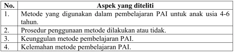 Tabel 3. Kisi-kisi wawancara 