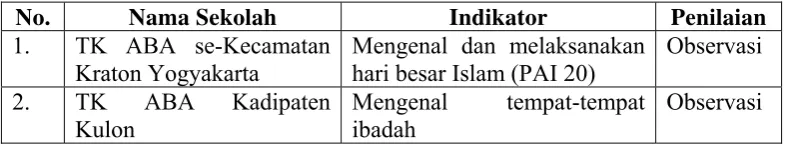 Tabel 7. Penggunaan Metode Karya Wisata   