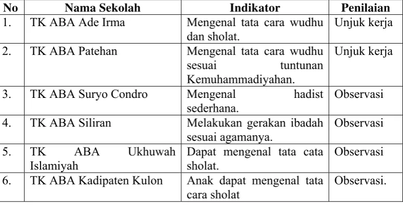 Tabel. 9 Penggunaan Metode Demonstrasi 