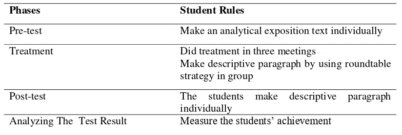 Table I. Research Steps 