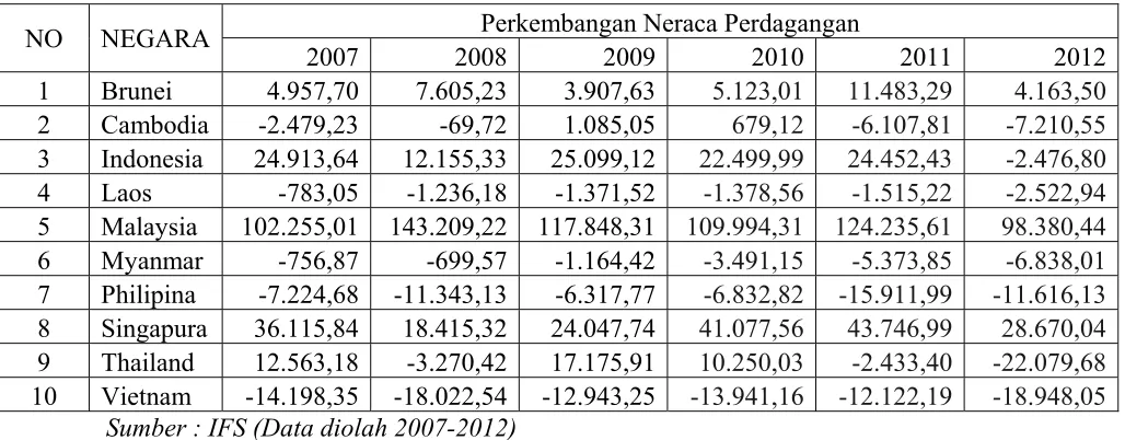 Tabel 4.1 