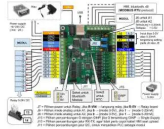 Gambar 3. PLC Arduino Outseal 
