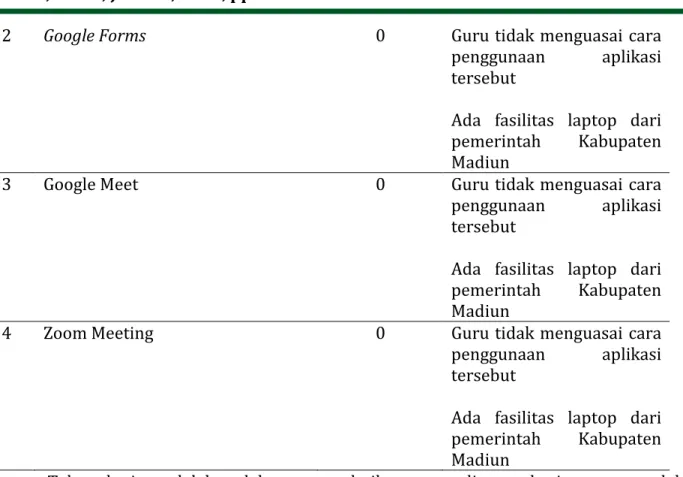 Tabel 2. Daftar Kegiatan Pelatihan 