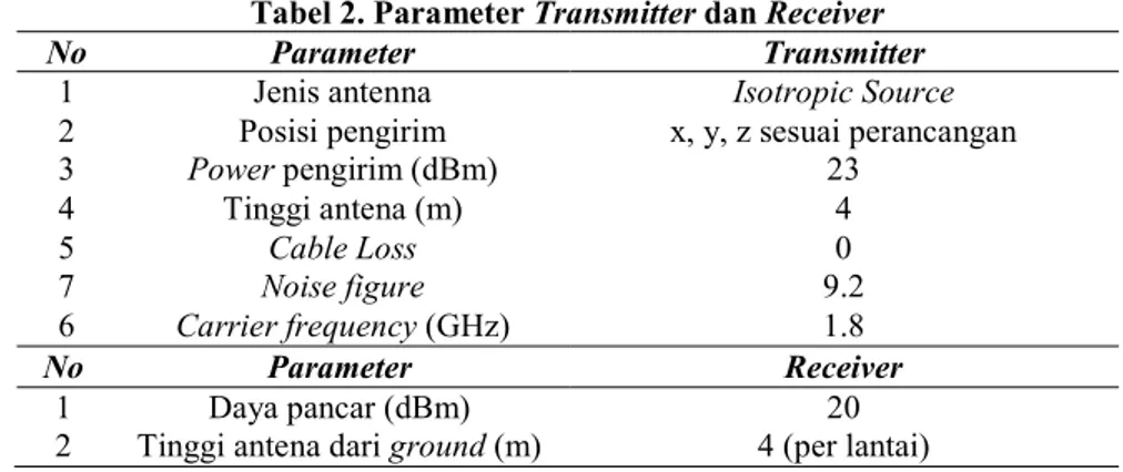 Tabel 3. Indoor Loss Gedung Rektorat (per Lantai)  Jenis hambatan  dB  Jumlah  Total dB 