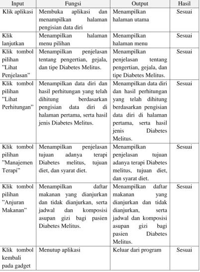 Tabel 2. Hasil Pengujian dengan Black Box  