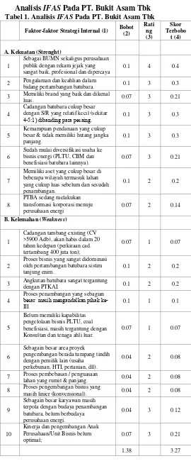 Tabel 1. Analisis IFAS Pada PT. Bukit Asam Tbk 