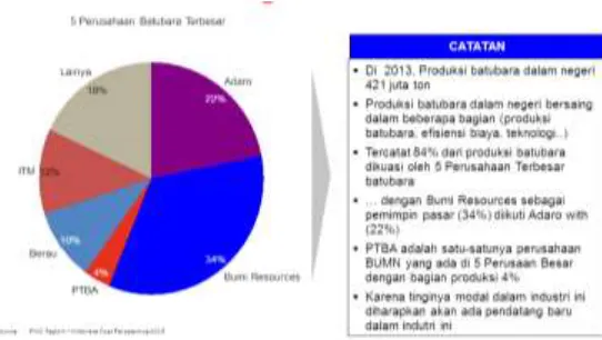 Gambar 11.  Pembagian Pasar 