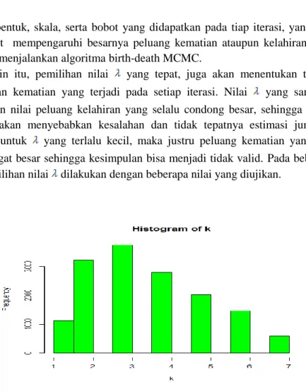 Gambar  2.  Histogram  Estimasi  Jumlah  Komponen  Distribusi  Weibull    Campuran  dengan algoritma birth-death MCMC