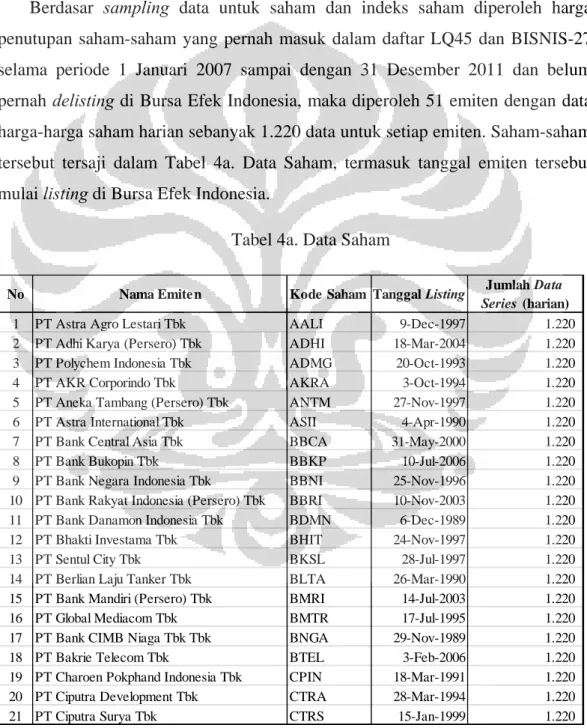 Tabel 4a. Data Saham 