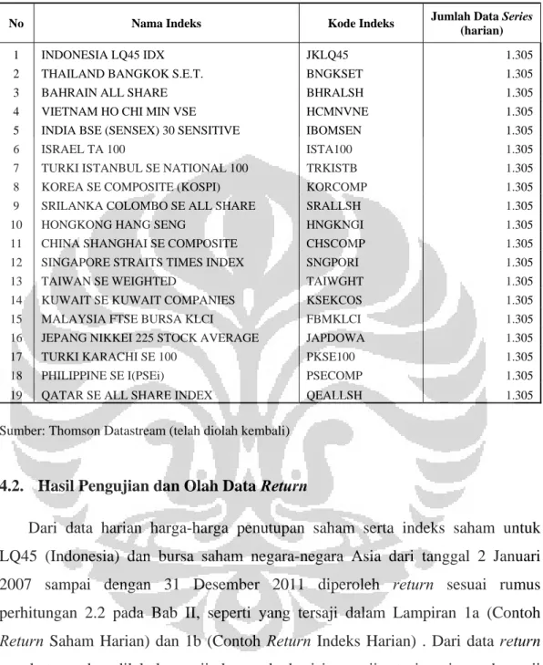 Tabel 4b. Data Indeks 