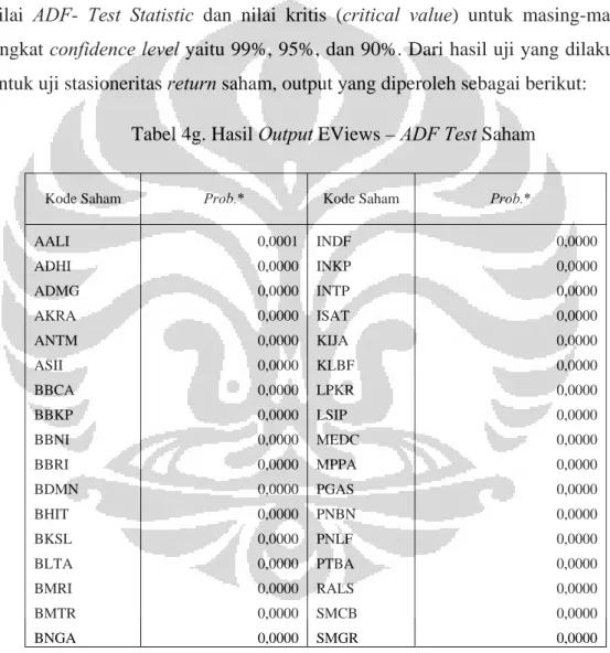 Tabel 4g. Hasil Output EViews – ADF Test Saham 