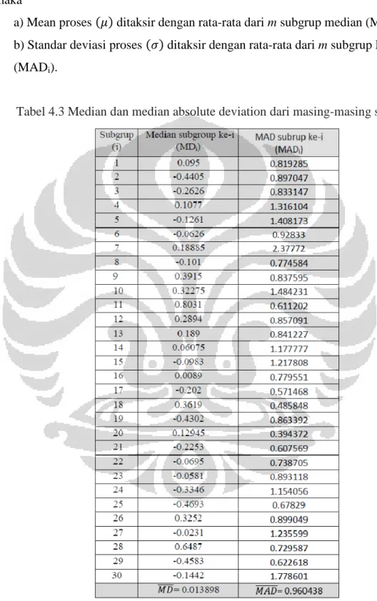 Tabel 4.3 Median dan median absolute deviation dari masing-masing subgrup 