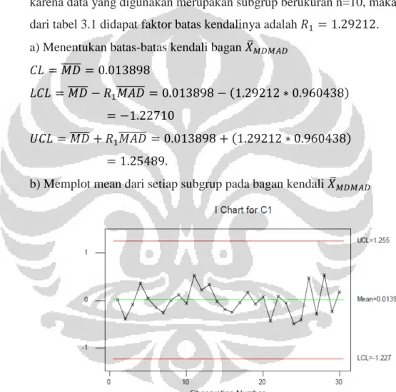 Gambar 4.3 Bagan kendali  *+*,+