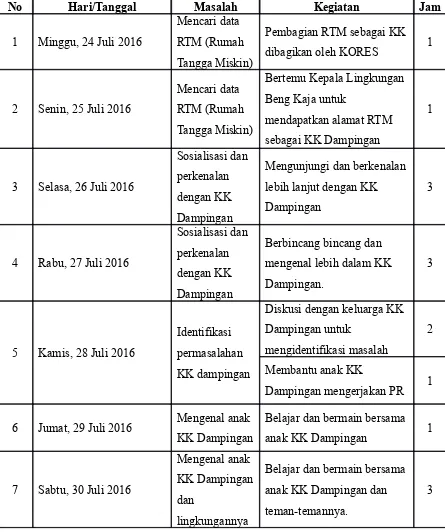 Tabel 2 Jadwal Kegiatan KK Dampingan