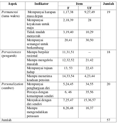 Tabel 3.9 Sebaran Baru Aitem Skala Optimisme Menghadapi Masa Pensiun pada Anggota Badan Pembina Pensiunan Pegawai Pelindo (BP3) Semarang 