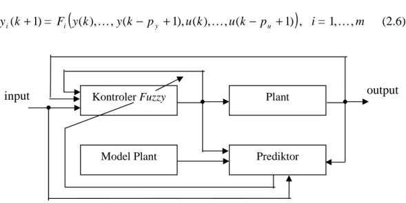 Gambar  2.5  menunjukkan  struktur  sistem  kontrol  fuzzy  adaptif  langsung  yang terdiri dari: 
