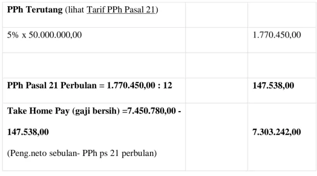 Tabel 2.3  Penelitian Terdahulu 
