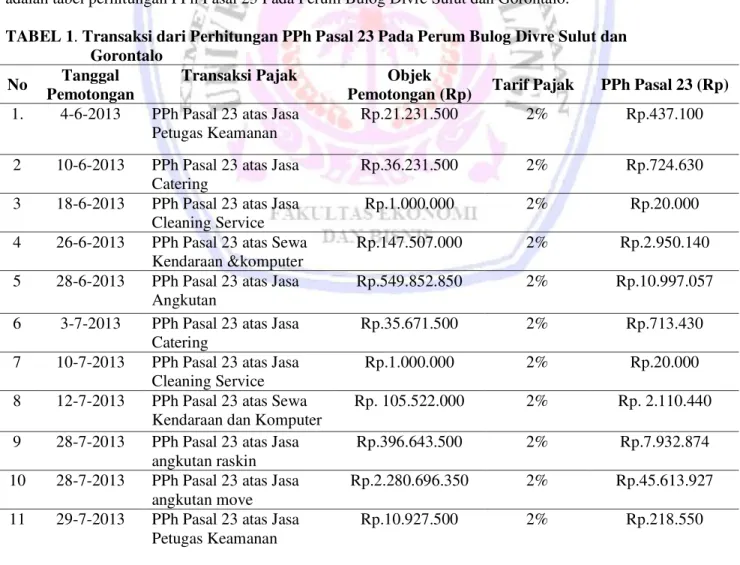 TABEL 1. Transaksi dari Perhitungan PPh Pasal 23 Pada Perum Bulog Divre Sulut dan  Gorontalo 