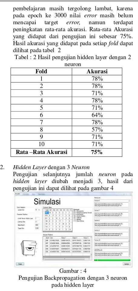 Tabel : 2 Hasil pengujian hidden layer dengan 2 
