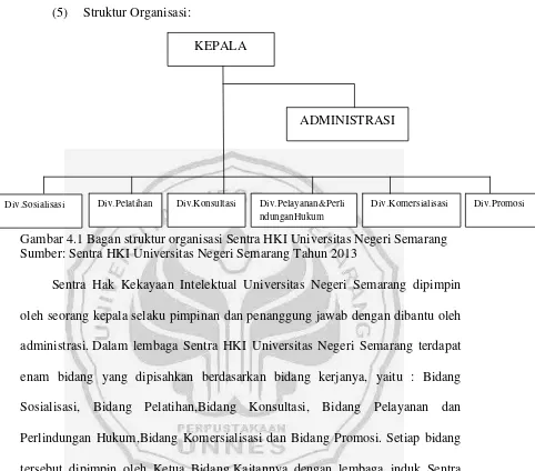 Gambar 4.1 Bagan struktur organisasi Sentra HKI Universitas Negeri Semarang 