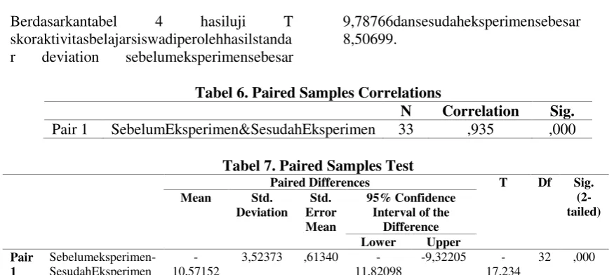Tabel 6. Paired Samples Correlations 