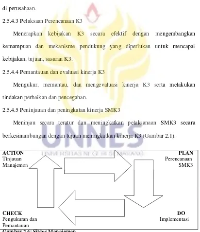 Gambar 2.6: Siklus Manajemen 