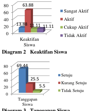 Gambar diagram diatas menunjukan 