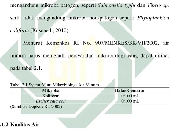 Tabel 2.1 Syarat Mutu Mikrobiologi Air Minum 