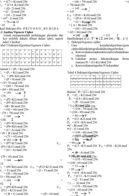 Tabel 3 EnkripsiAlgoritmatabel 3 berikut : Vegenere Cipher 