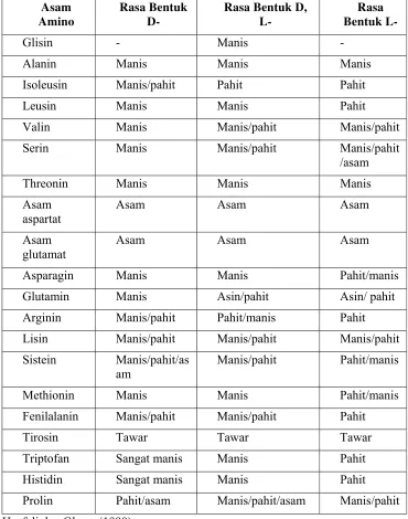 Tabel 3. 